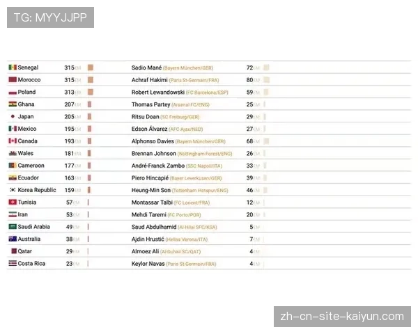 皇马薪资结构以当打年龄为主 维尼修斯25岁周薪已达40万欧元